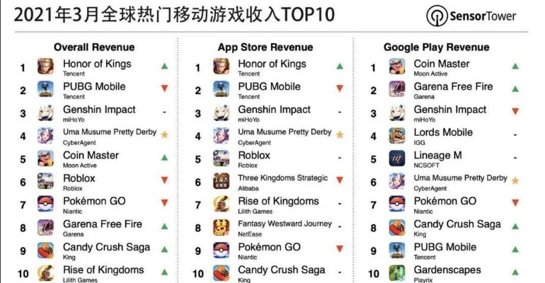 fps游戏手游排行榜-移动端FPS游戏排行榜