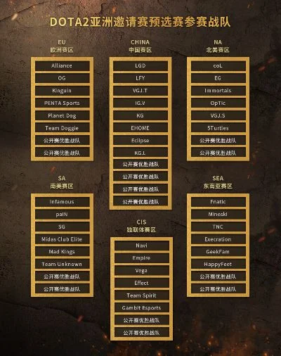 dota2赛事安排表-Dota 2全球总决赛前瞻