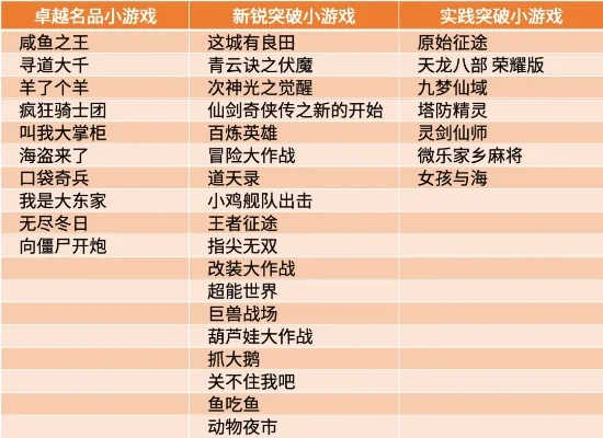 隐形战争小游戏排行榜-旅行隐形游戏指南