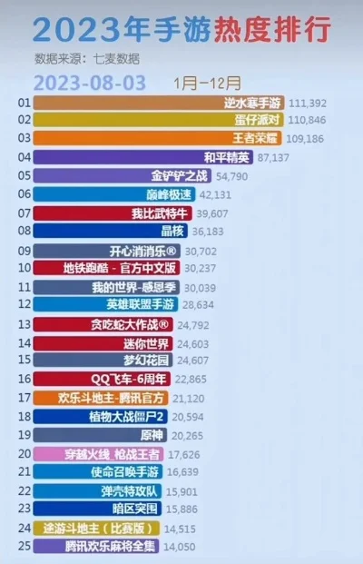 手游热度排行榜前三十-手游数字旅行地图