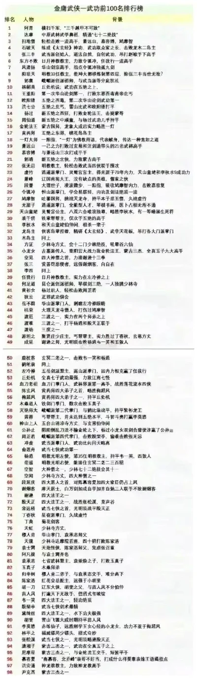 古龙武侠类手游排行榜-古龙武侠手游排行榜