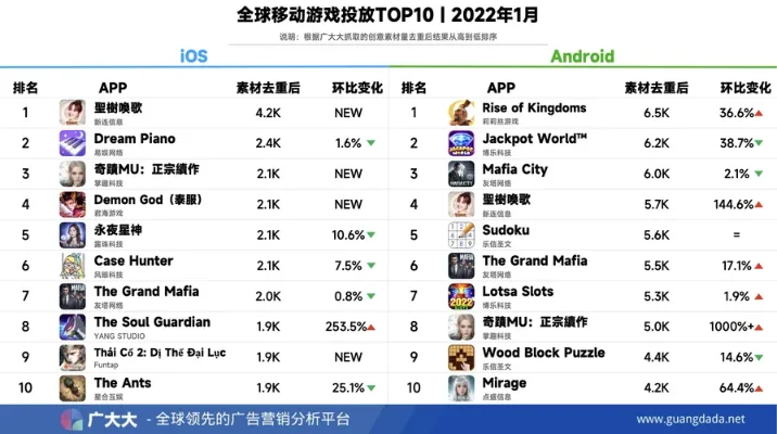 大型很火的手游排行榜-全球火爆手游排行