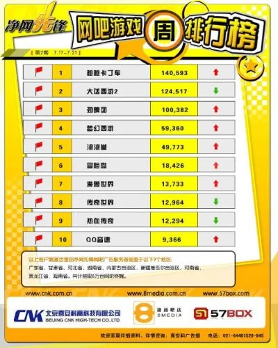 杨陵游戏厅热门排行榜-杨陵游戏厅热门排行
