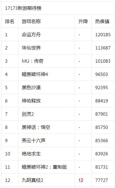 剑仙类网游游戏排行榜-剑仙网游排名推荐