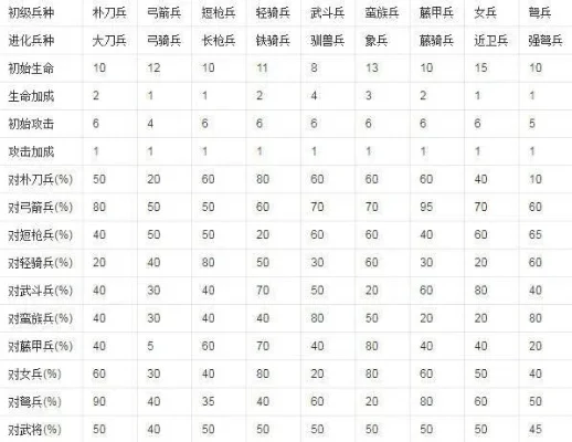 三国群英传3兵种克制-兵种克制策略密码
