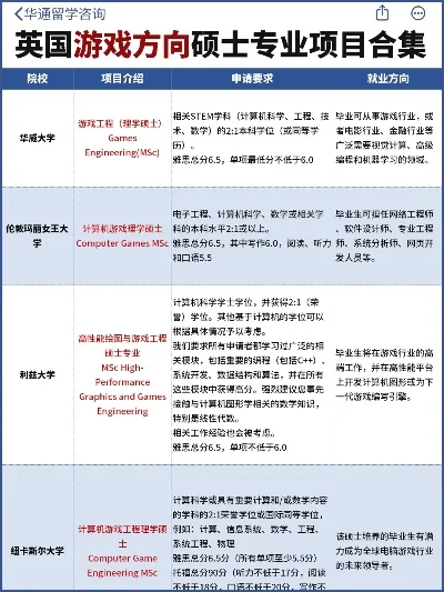 游戏研究生专业排行榜-游戏研究生专业解析