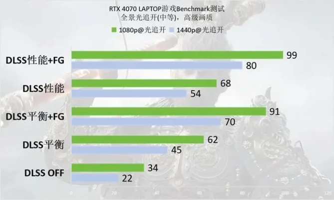 飞行堡垒7永劫无间流畅提升攻略：优化设置+DLSS技术