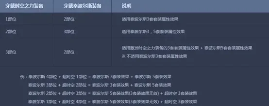 高效攻略：L级装备获取与升级全解析
