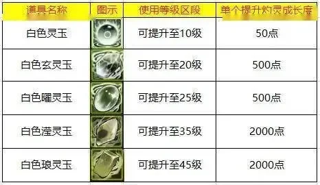 魔兽争霸烈玉升级攻略：购买途径、属性及注意事项