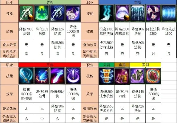 魔道精灵打野分析：职业特点、练级效率及游戏建议