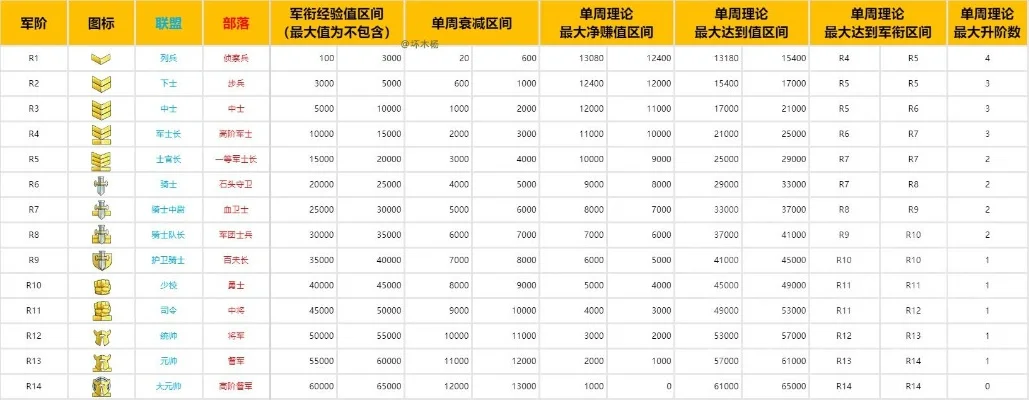 魔兽争霸战网升级机制：战斗提升、军衔系统、经验积分解析