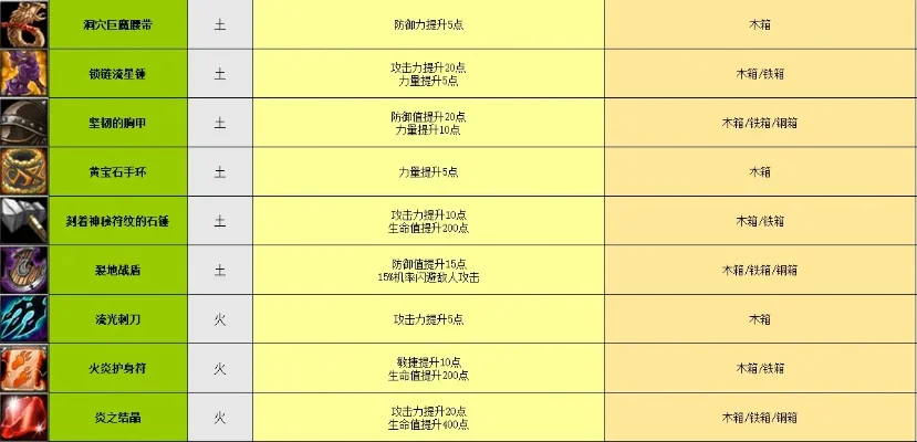 魔兽争霸武器合成攻略：标准武器打造配方及获取方法详解