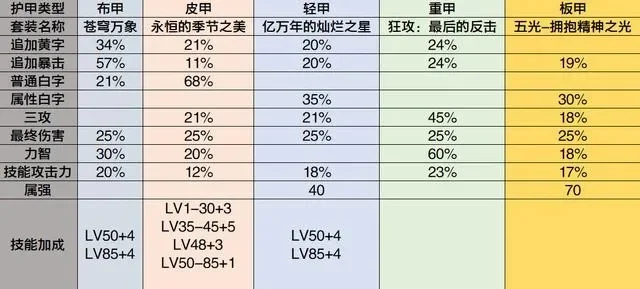 魔兽争霸装备升级攻略：5途径提升装备装等