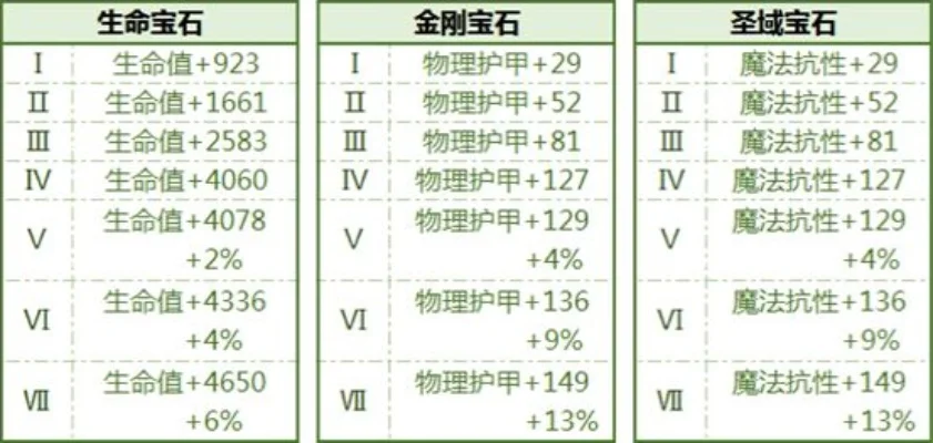 蛇皮装备宝石搭配技巧：生命值、护甲与防御属性升级指南