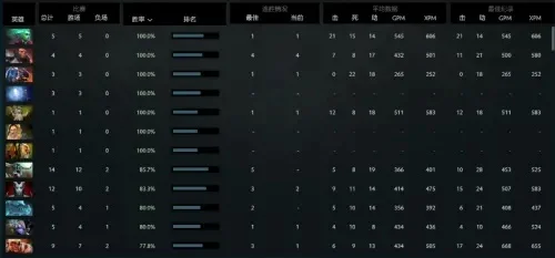 魔兽世界／Dota 2／炉石传说天梯排名查看攻略