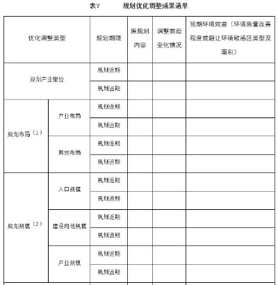 高效工业区建设指南：选址规划、设施建设与环保升级