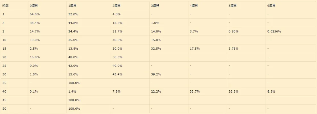 魔兽争霸掉宝率计算方法详解：等级差、随机掉落与官方数据