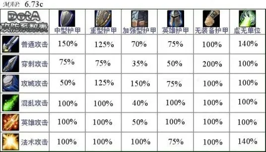 魔兽争霸神圣伤害解析及技能使用攻略
