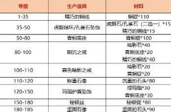 魔兽WLK怀旧服珠宝加工攻略：宝石选择与升级路线