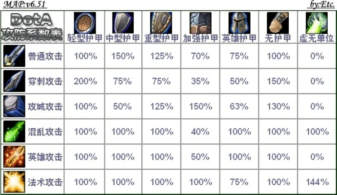 魔兽争霸敏捷属性详解：提升攻击速度、护甲等关键影响