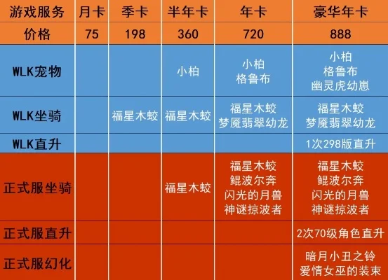 魔兽争霸收费攻略：月卡、季卡、半年卡及新手特惠详情