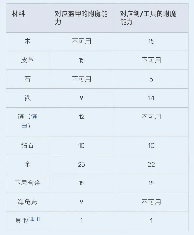 银甲属性提升攻略：基础解析、附魔技巧与添加剂选择