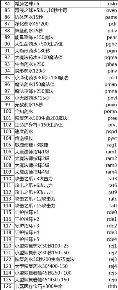 魔兽争霸秘籍代码大全及使用指南