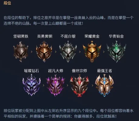 英雄联盟段位隐藏分详解及胜点规则