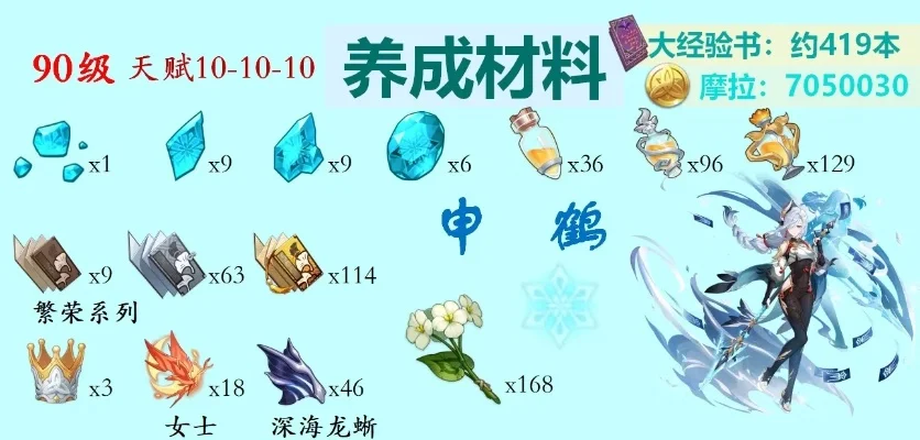 申鹤天赋升级攻略：突破材料详解及获取方法