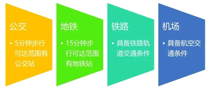 高效电车运营要素：线路规划、站点布局、车辆选择与建设运营管理