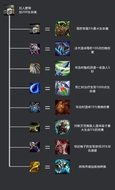 英雄联盟云顶之弈装备合成攻略及注意事项