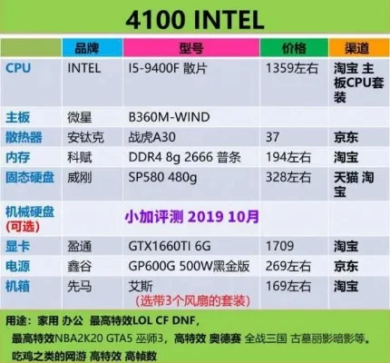 辐射4中端性价比配置推荐:i5-9400F+GTX 1660 Super,5000元内组装攻略