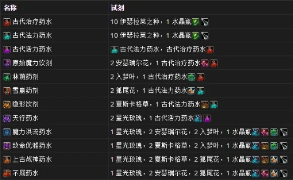 部落炼金术士1375级冲级攻略：120-300级药剂制作与技能提升指南