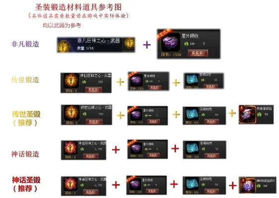 高效攻略：多种模式速获圣衣材料