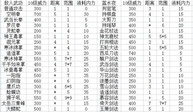 金庸群侠传攻略：角色选择、技能装备、任务组队，畅游武林盟主之路