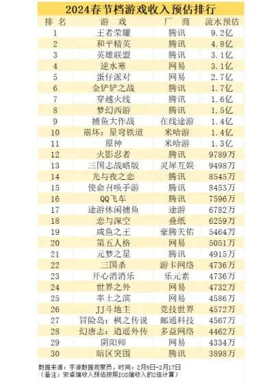 腾讯侠客类手游排行榜前十名-腾讯侠客手游排行榜