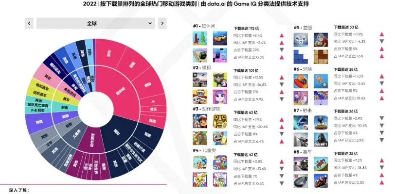 角色扮演手游排行榜中国-RPG手游排行榜解析