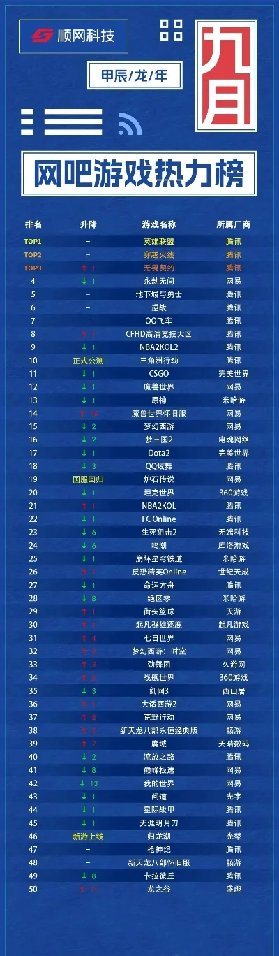 网游目前火热游戏排行榜-网游热门排行榜