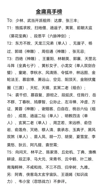 武林类型手游排行榜最新-经典武侠手游排行