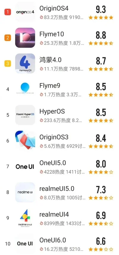 游戏手机好评排行榜软件-游戏手机软件推荐