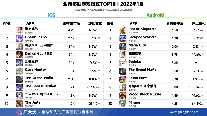 官服手游排行榜在哪看-官服排行权威发布与筛选