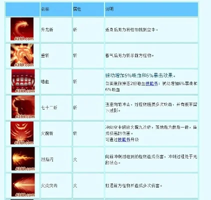 造梦西游3悟空火魔流-悟空火魔流冒险指南