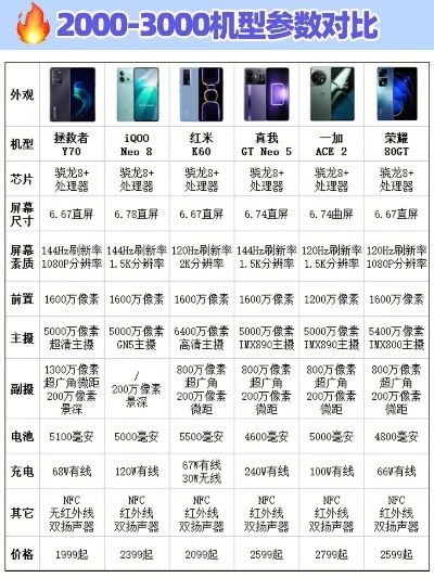 游戏实战推荐手机排行榜-游戏手机性能排行