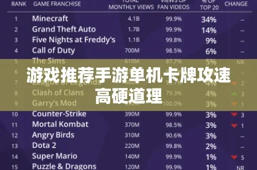 高画质卡牌的手游排行榜-高画质卡牌手游推荐