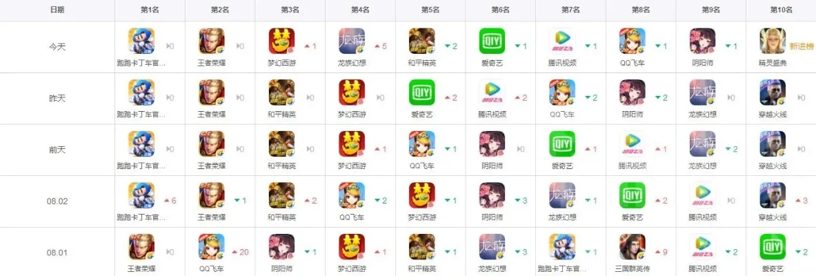 Q版手游角色扮演排行榜-Q版手游角色排行