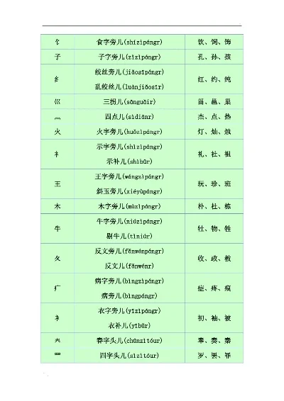 黄的偏旁是什么手游排行榜-黄字偏旁手游排行