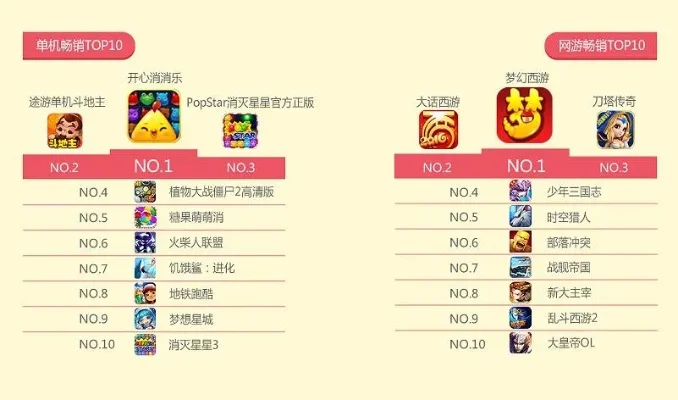 趣味对战类手游排行榜前十名-趣味对战手游排行榜