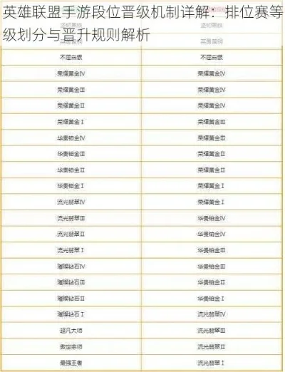 游戏排位赛排名规则-游戏排位赛排名规则详解
