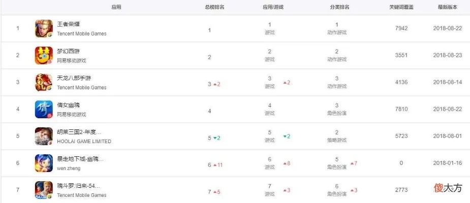 红魔战区手游排行榜在哪看-红魔战区手游排行榜指南