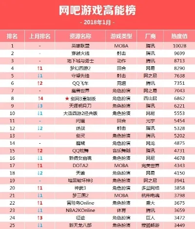 队友最坑的游戏排行榜-队友最坑游戏盘点